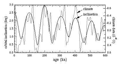 figure from Nature