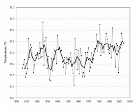 Fairbanks Temperature no trend.jpg