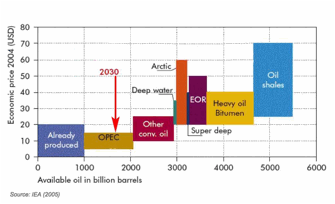 Oil_vs_cost Koonin plot PffP